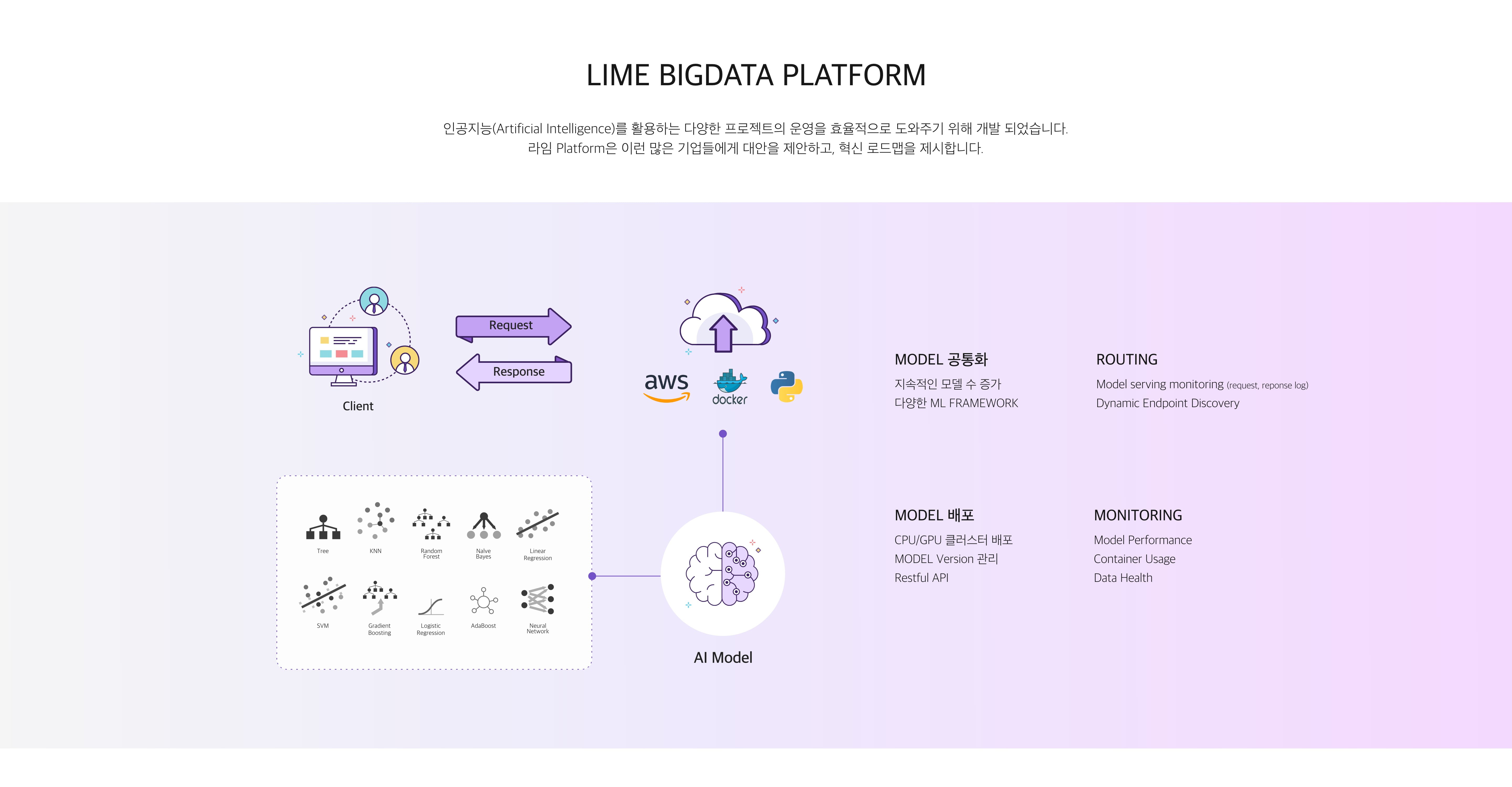 LIME BIGDATA PLATFORM